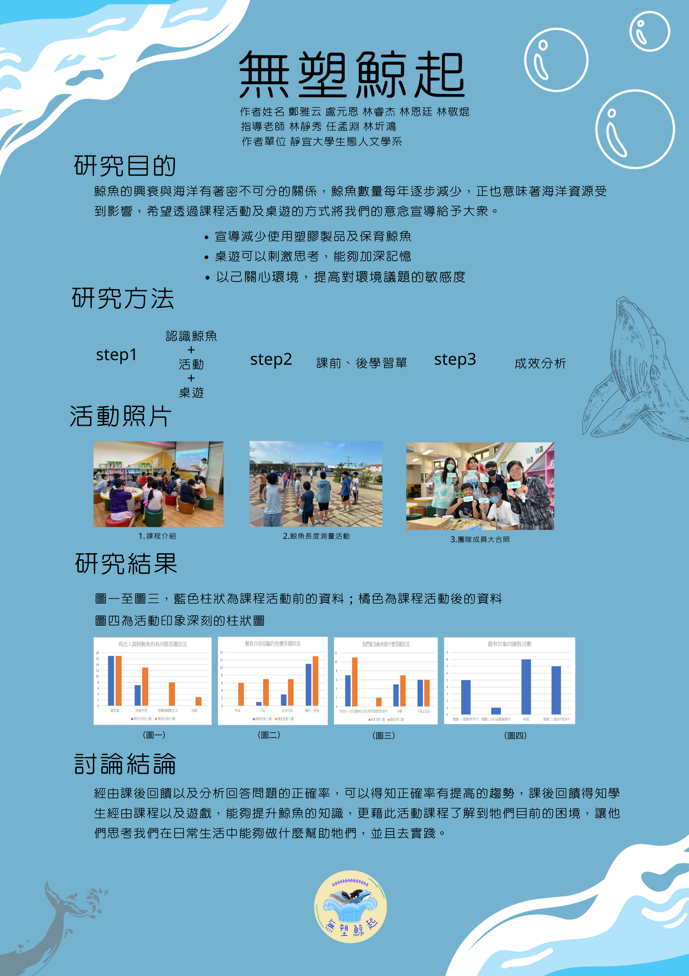 靜宜大學生態人文學系畢業專題成果鯨魚保育桌遊與減塑教案