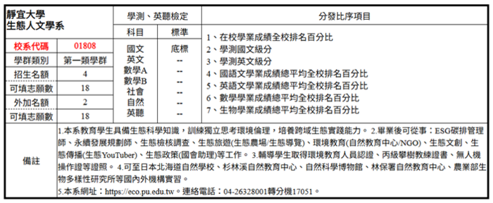 【生態人文學系】115學年度大學繁星推薦招生校系分則(節錄)_生態系圖片