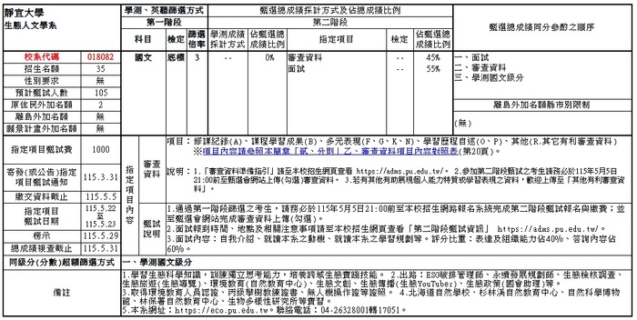 【生態人文學系】115學年度申請入學簡章_節錄生態人文學系圖片