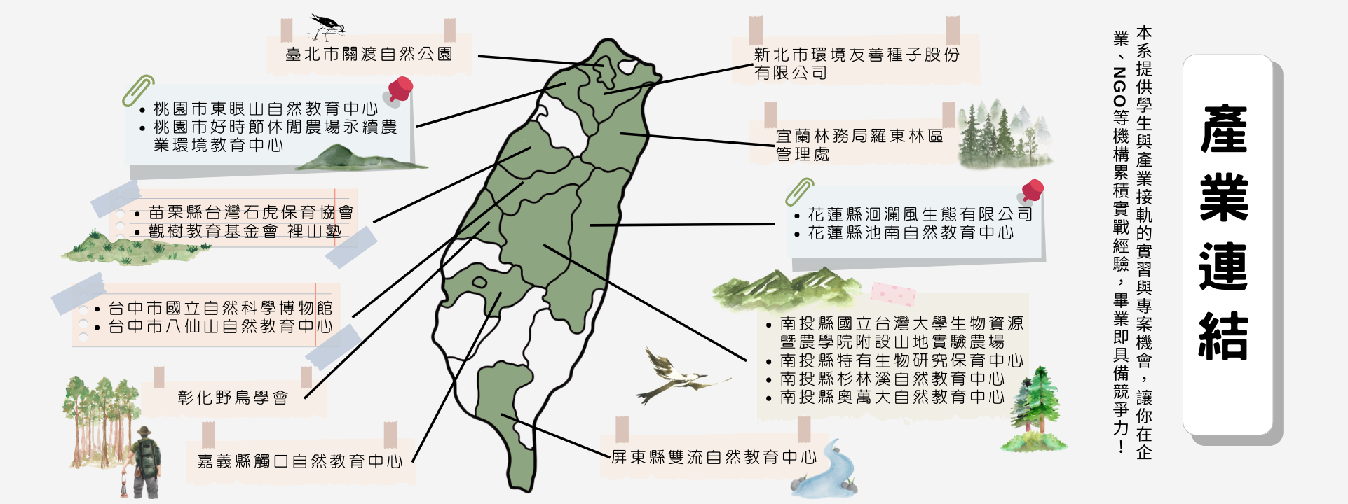 生態系所介紹