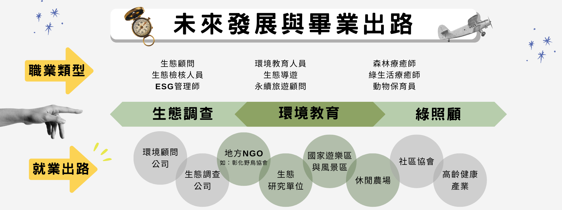 生態系所介紹