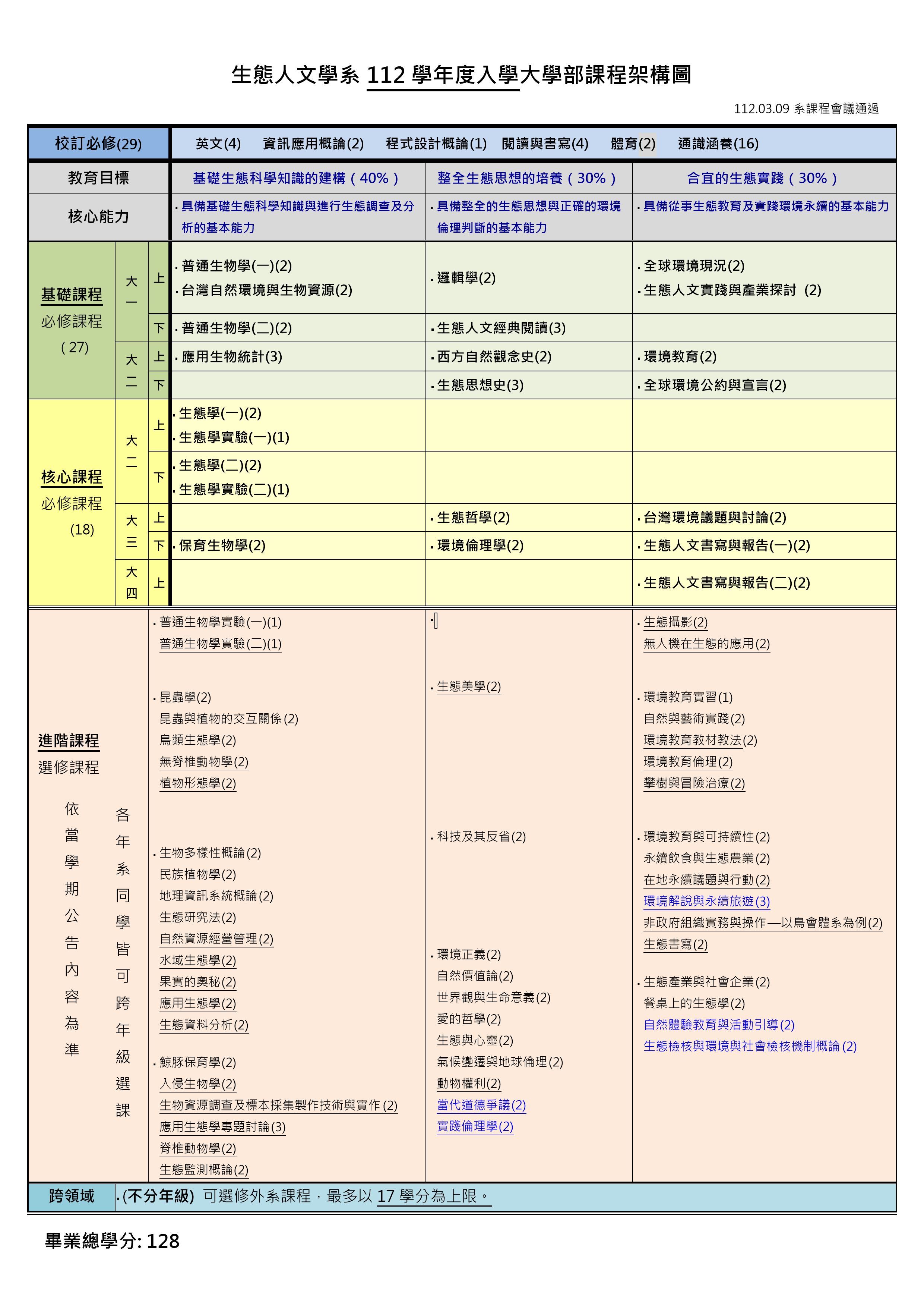 錯誤