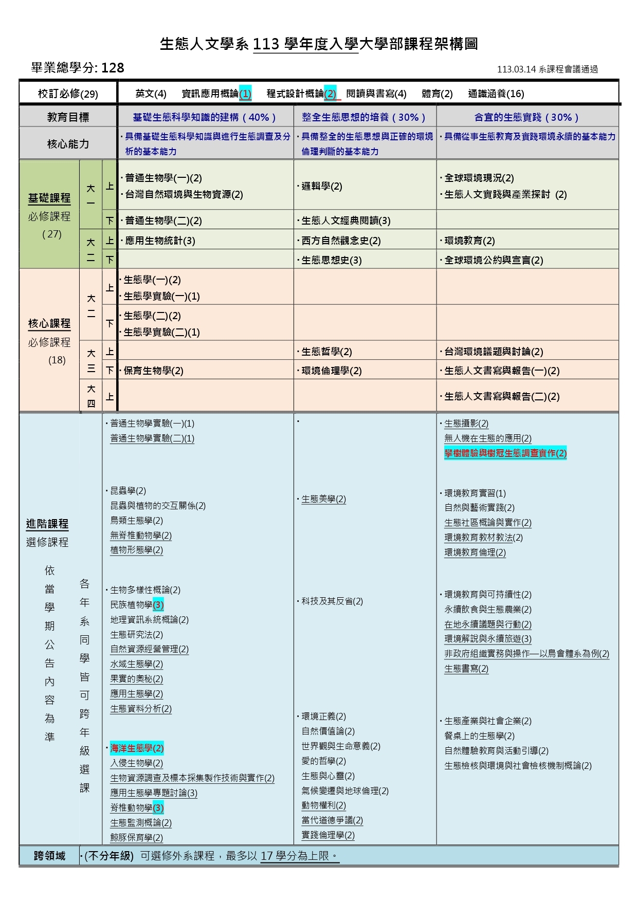 113學年度課程架構圖