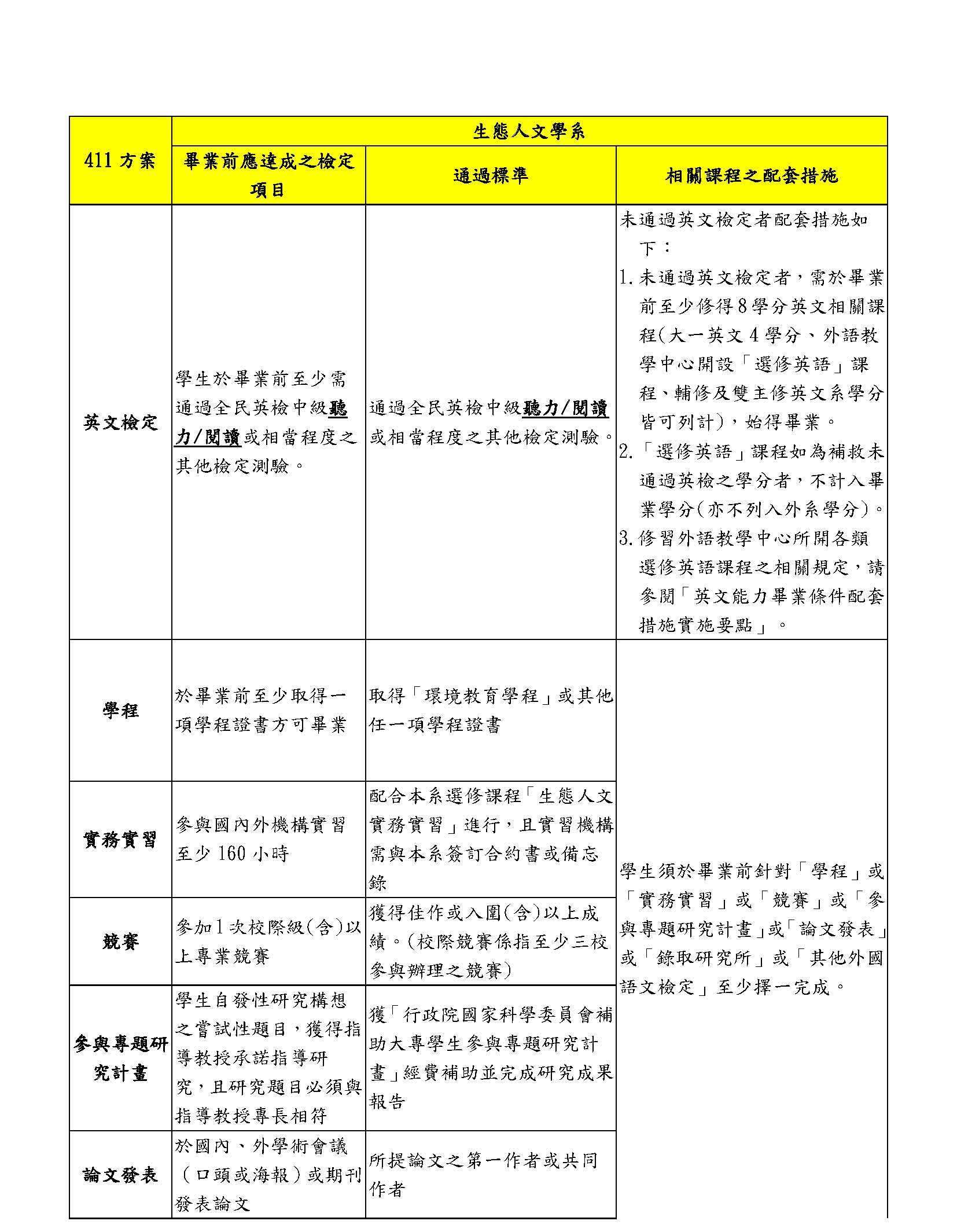 生態人文學系411學習成效檢核方案