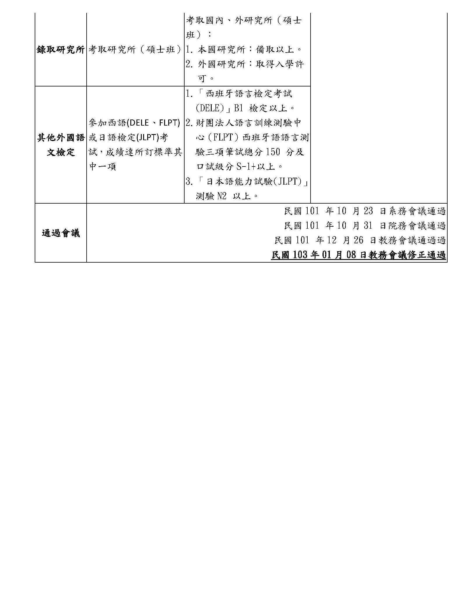 生態人文學系411學習成效檢核方案