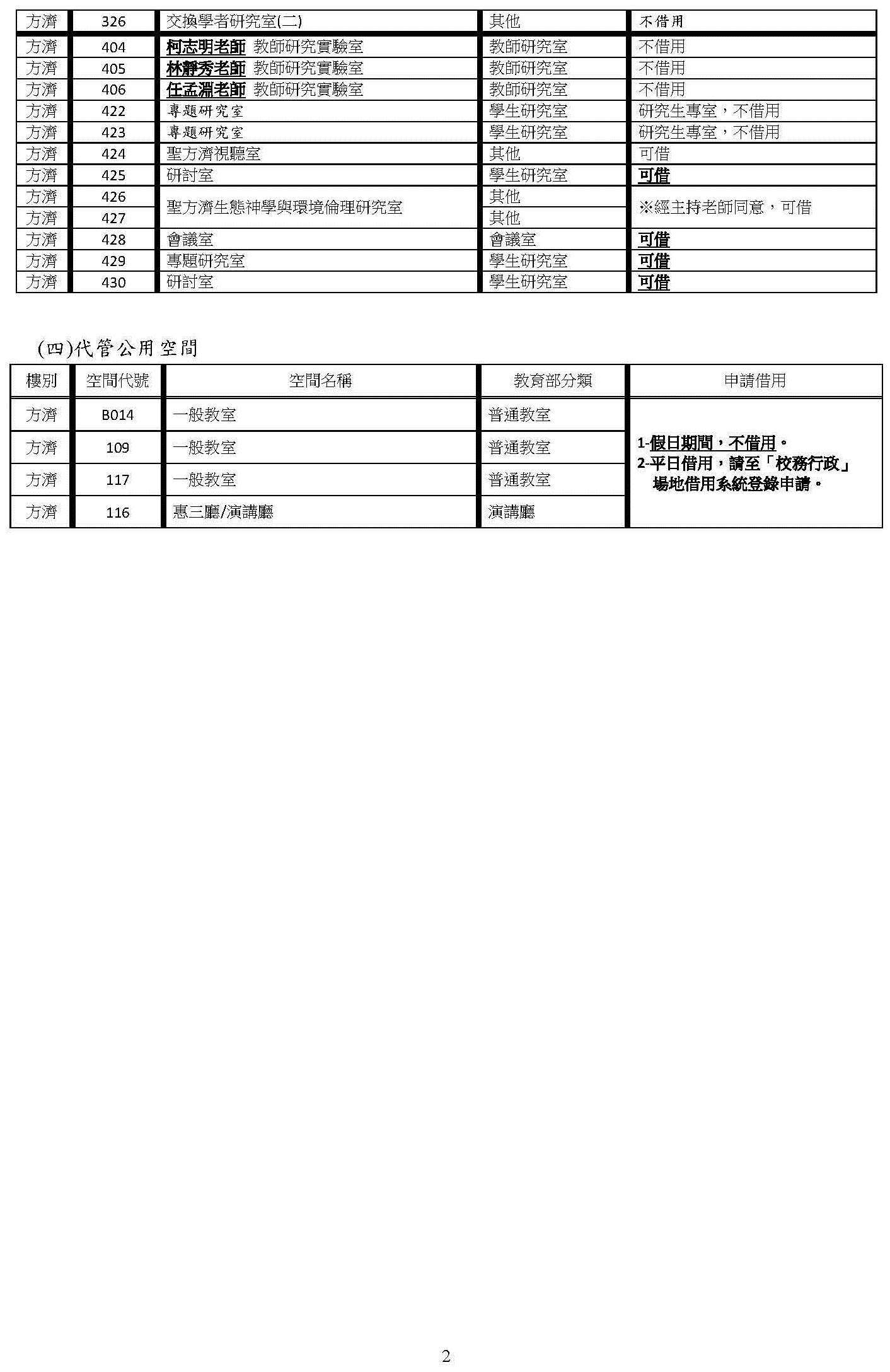 生態人文學系104學年度師資學生空間統計