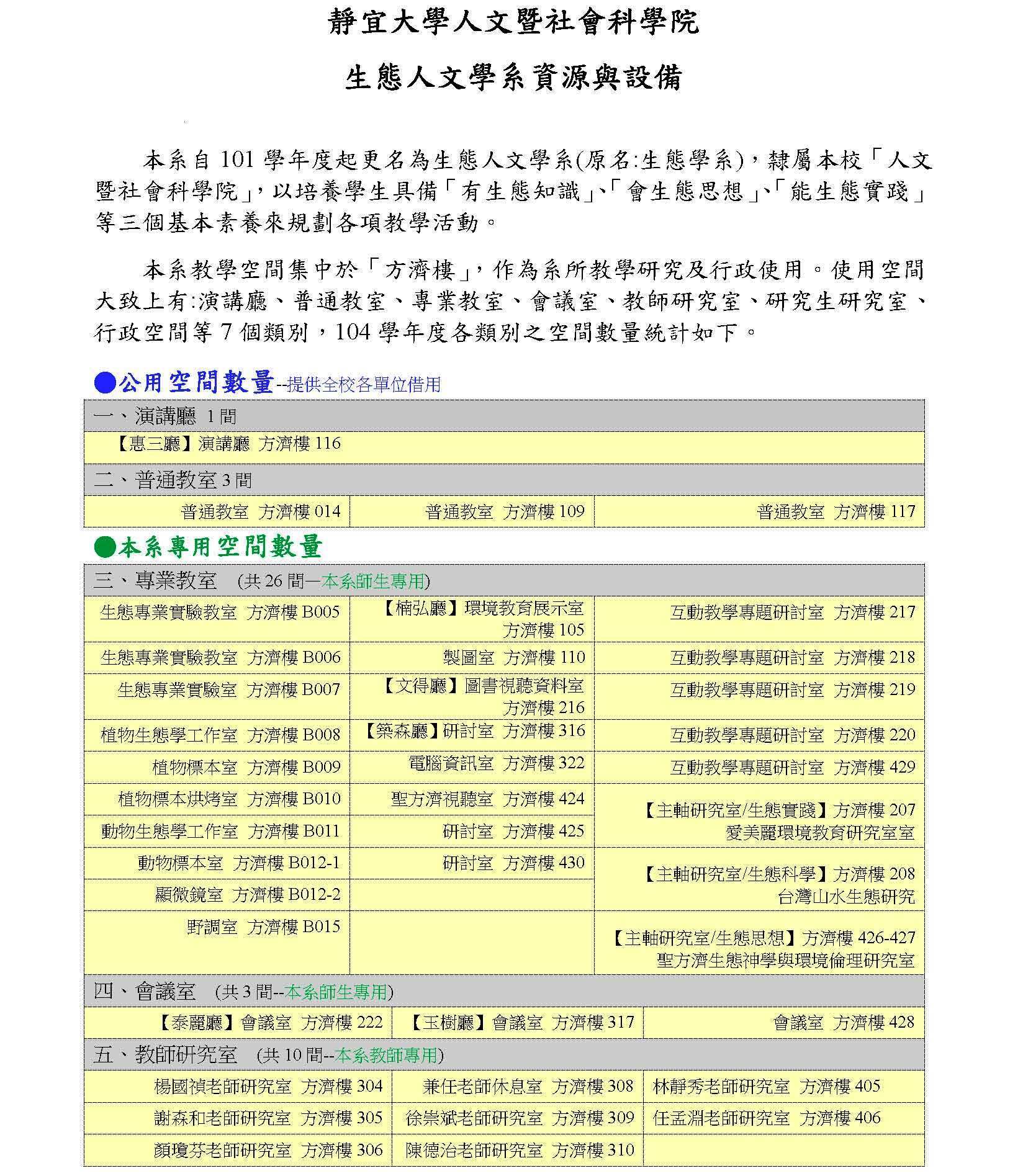 生態人文學系資源與設備