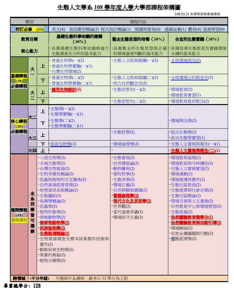 108課綱