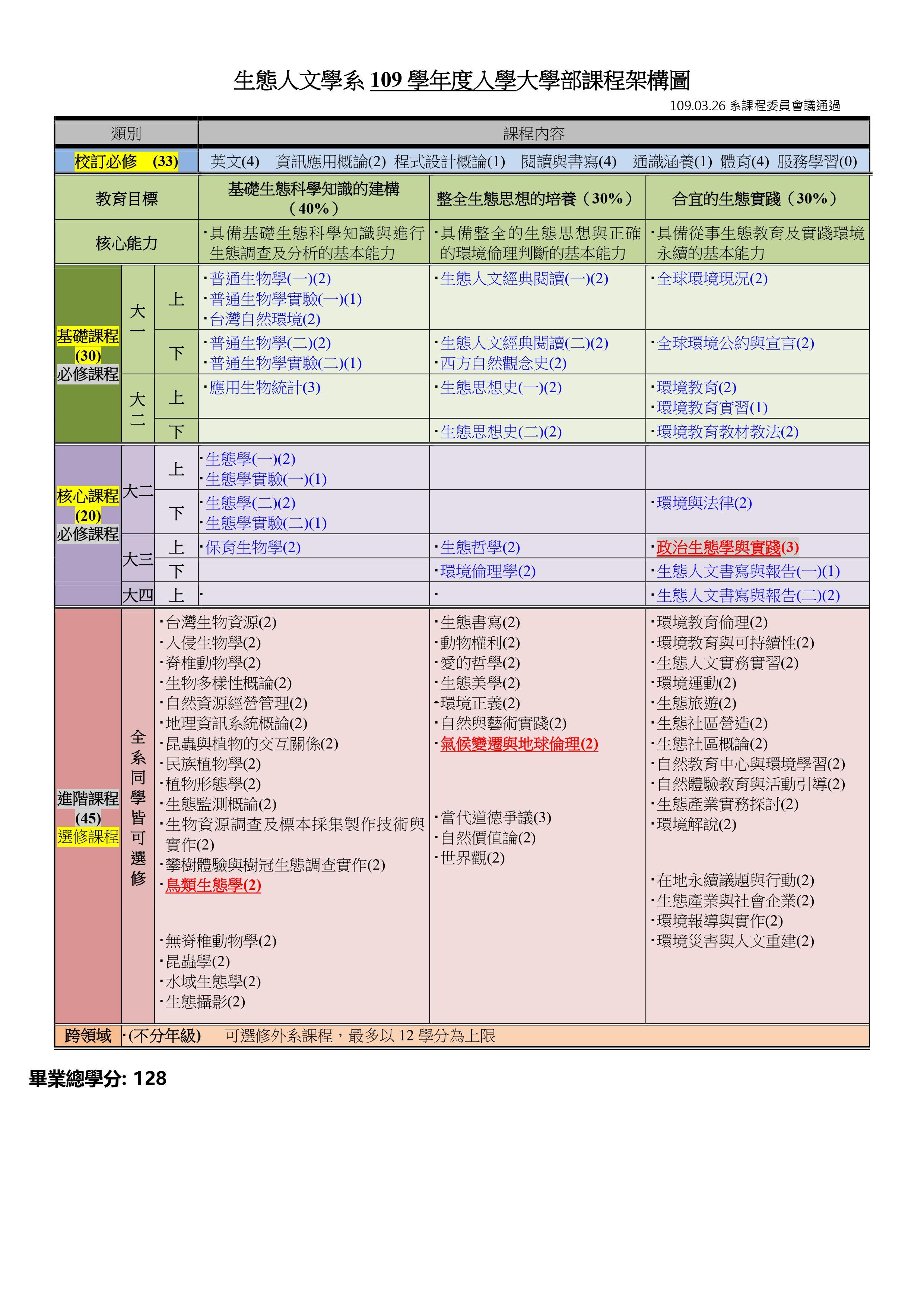 109學年度