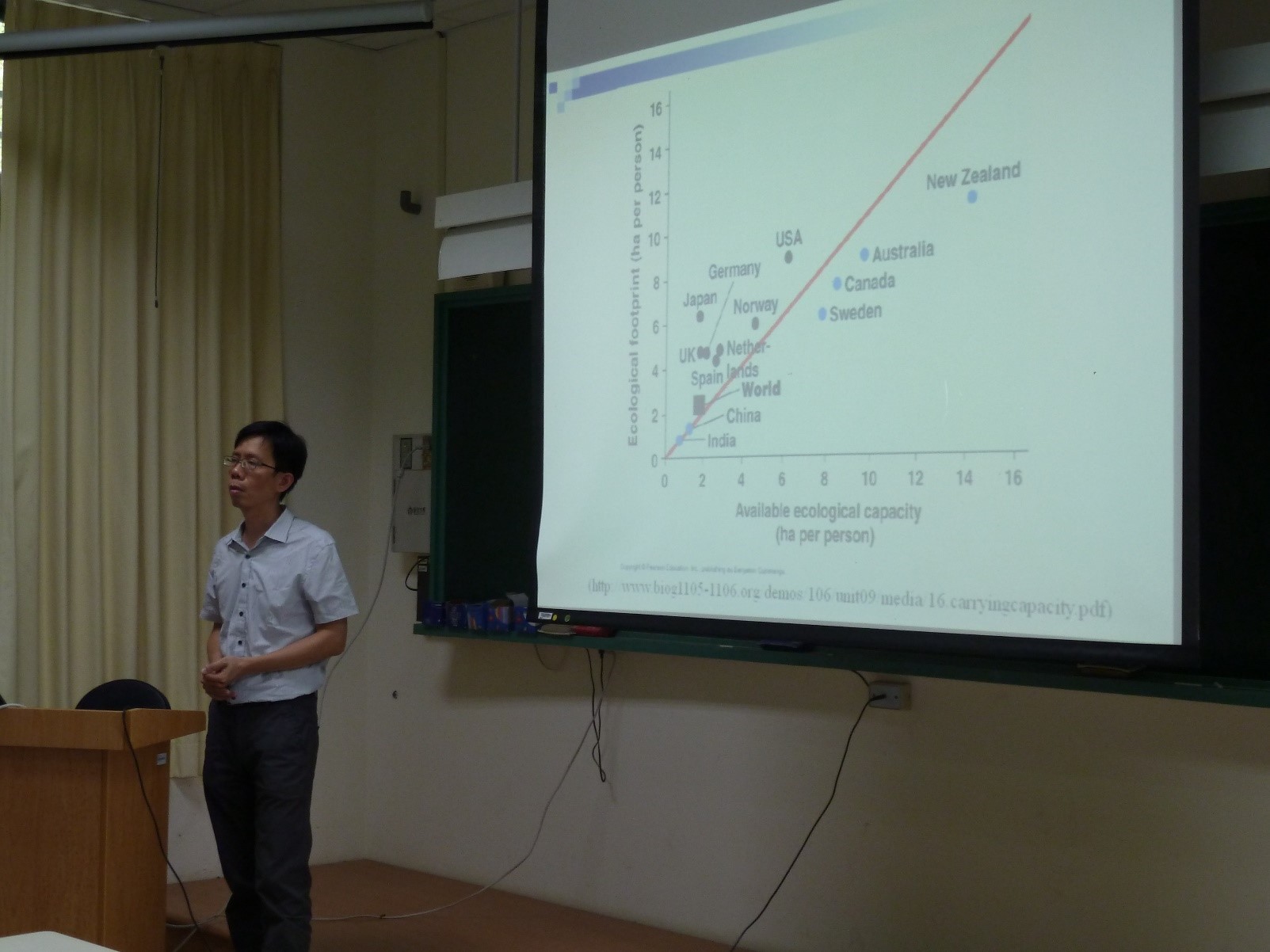 【生態人文學家咖啡館】活動報導:徐崇斌老師 承載力(Carrying Capacity)