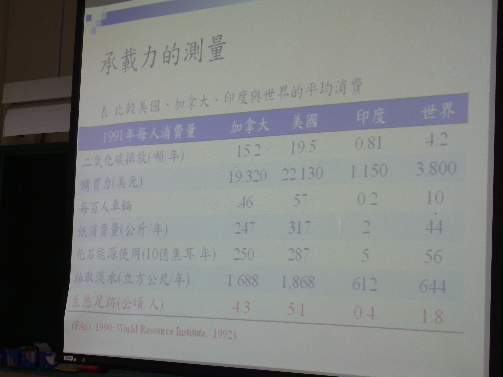【生態人文學家咖啡館】活動報導:徐崇斌老師 承載力(Carrying Capacity)