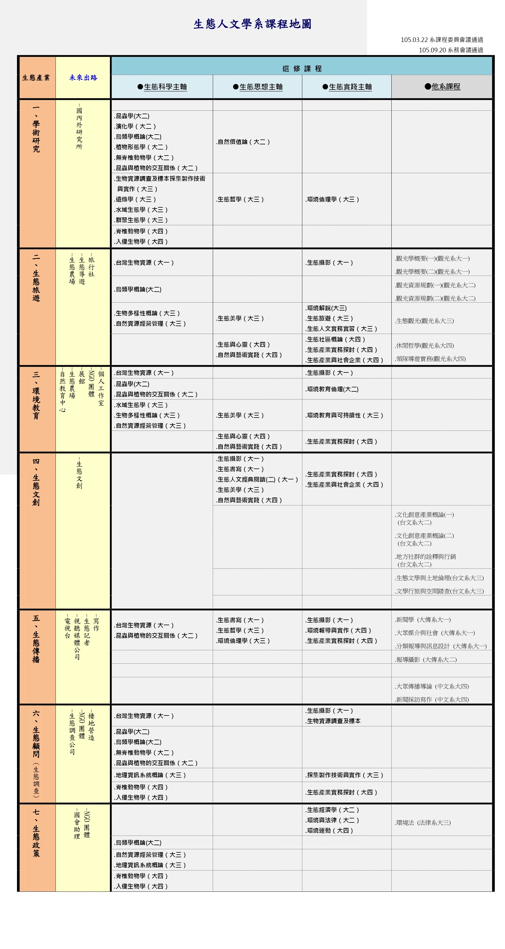 課程發展指引圖