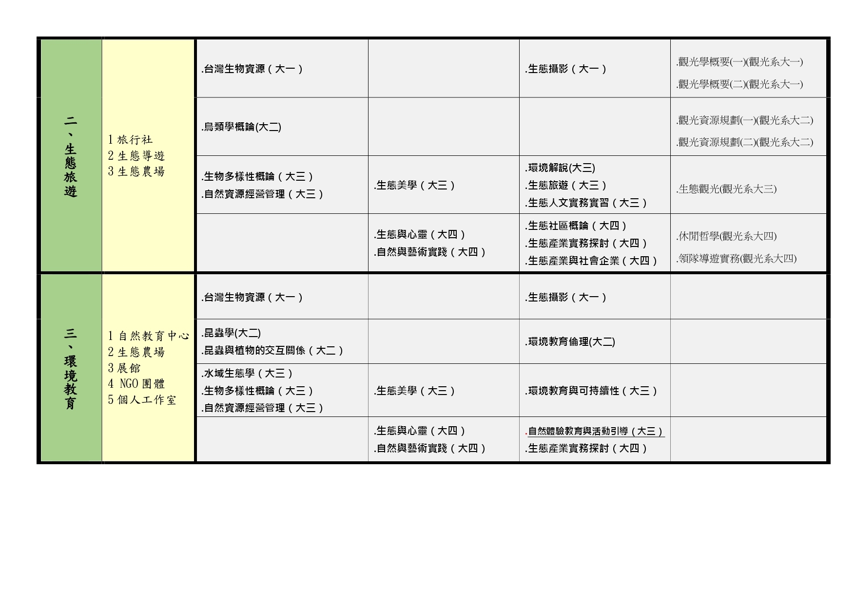 職涯發展修課指引__109.02.11系務會議修正通過_page-0002.jpg