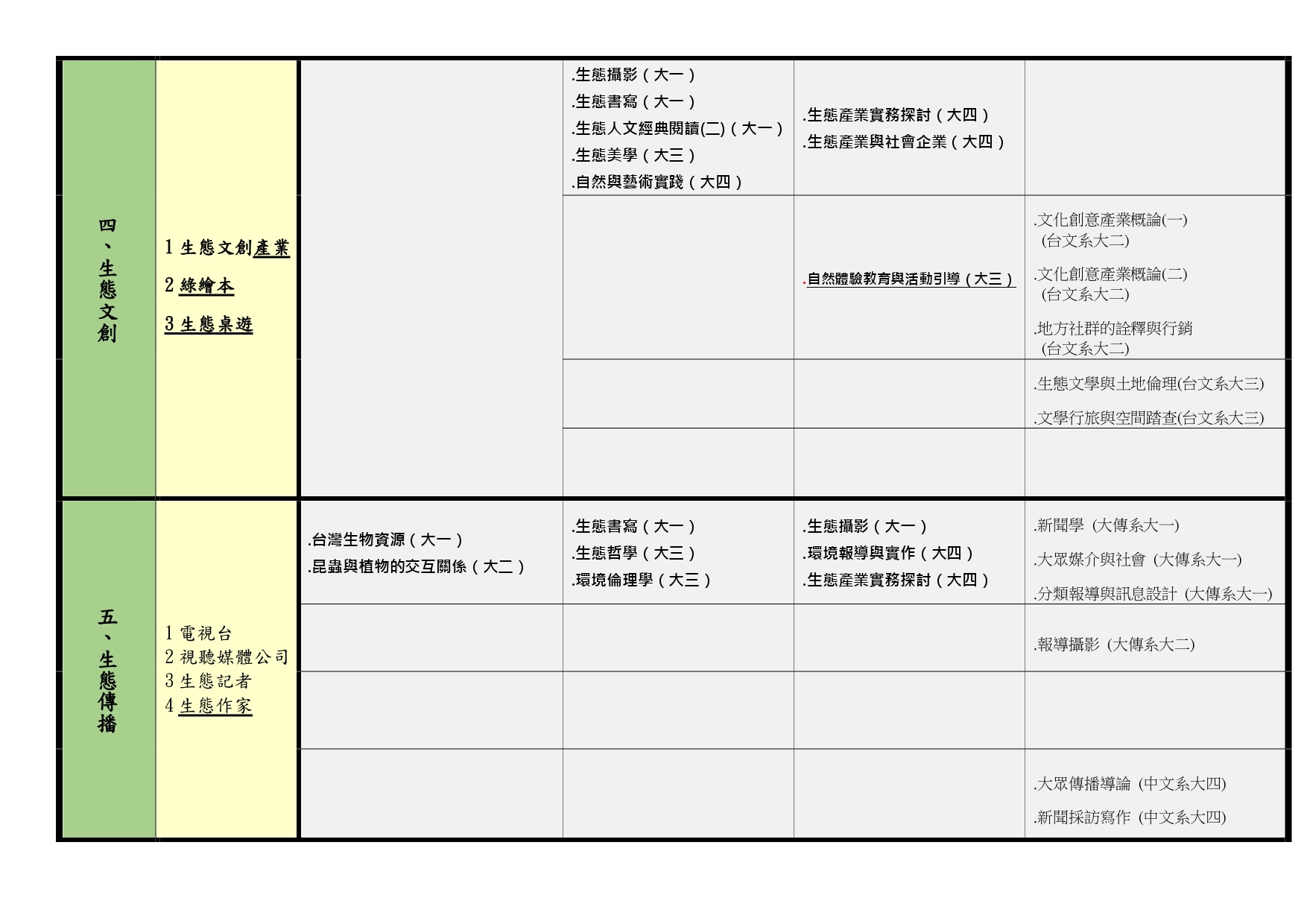 職涯發展修課指引__109.02.11系務會議修正通過_page-0003.jpg